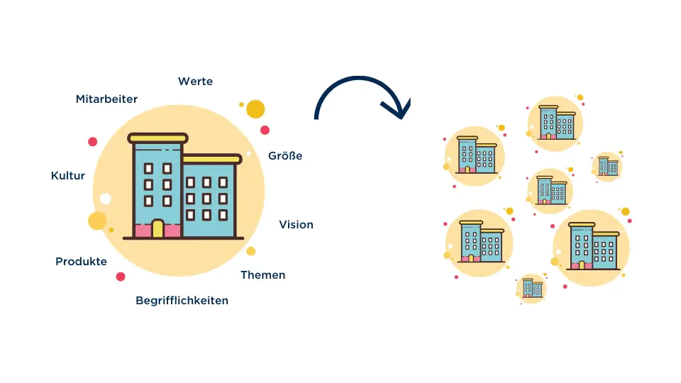 B2B Lookalike Audience, Zielgruppenerstellung, KI, Leadgenerierung, Datenanalyse